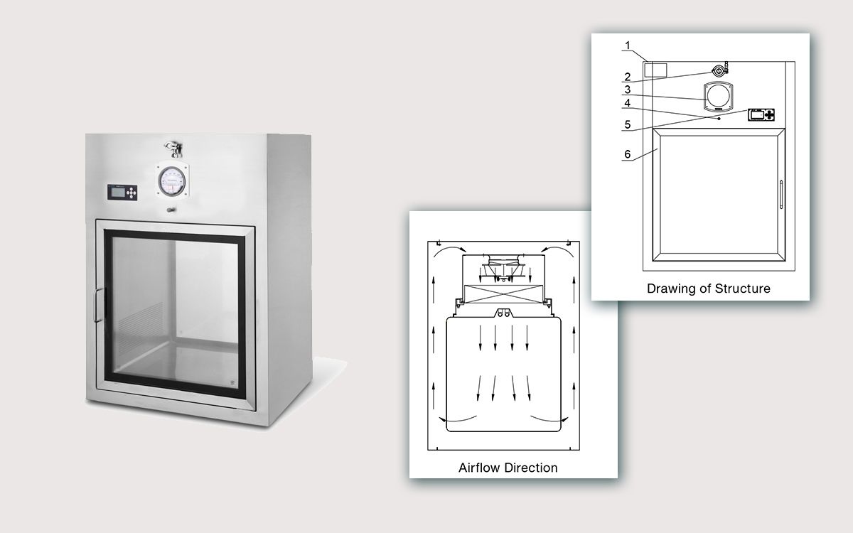 Pass Box Design: An In-Depth Exploration