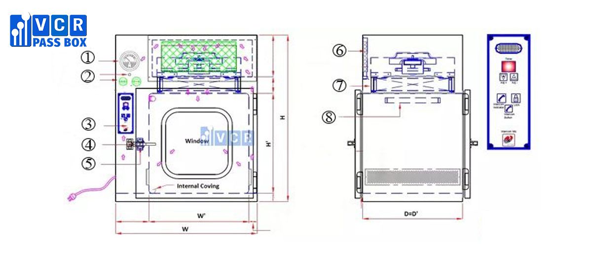 Dynamic Pass Box Drawing