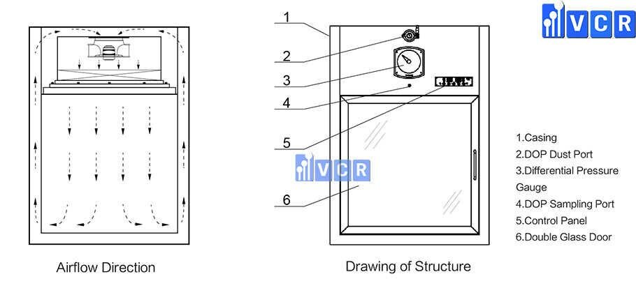 Nguyên lý hoạt động của Pass Box động