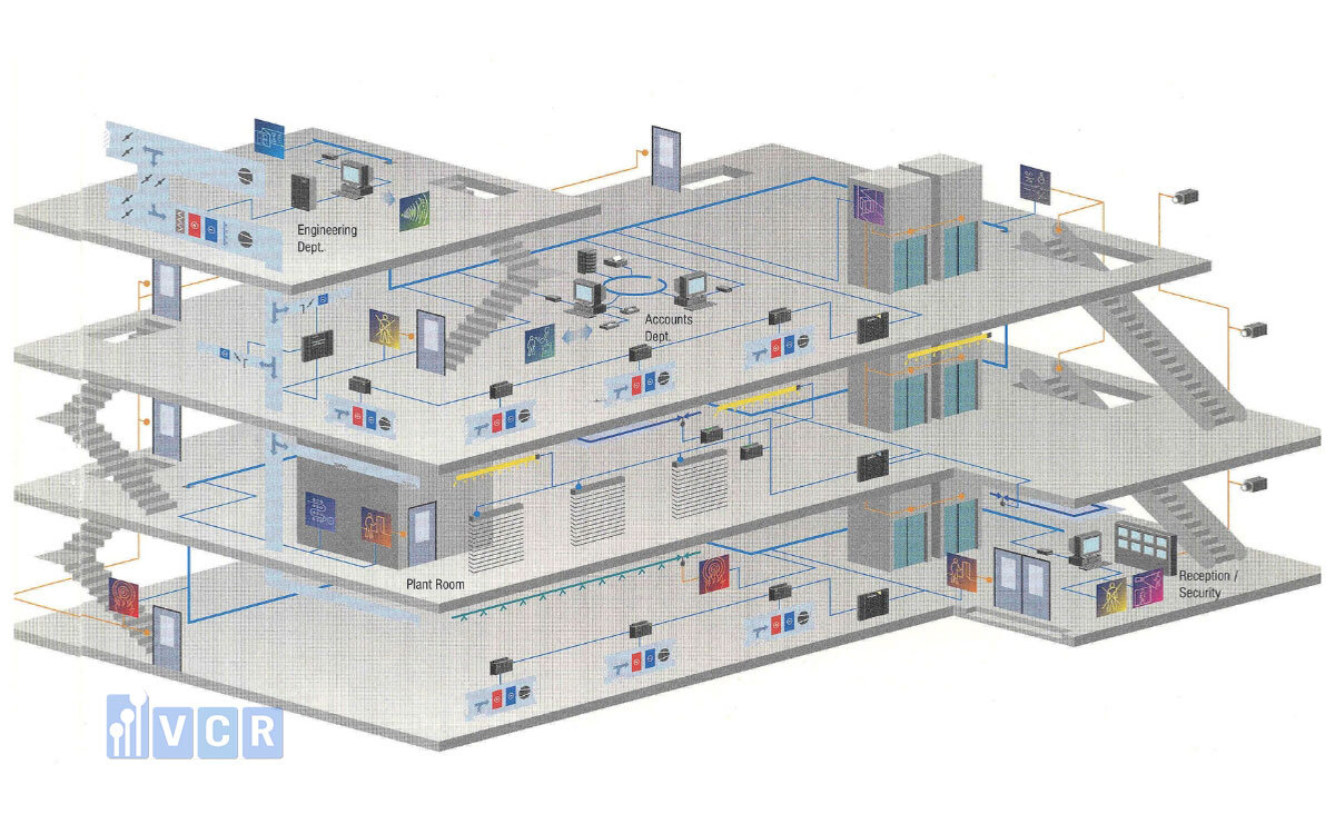 Tích hợp BMS cho pass box