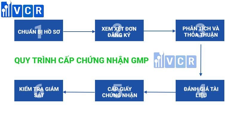 Pass Box theo tiêu chuẩn GMP
