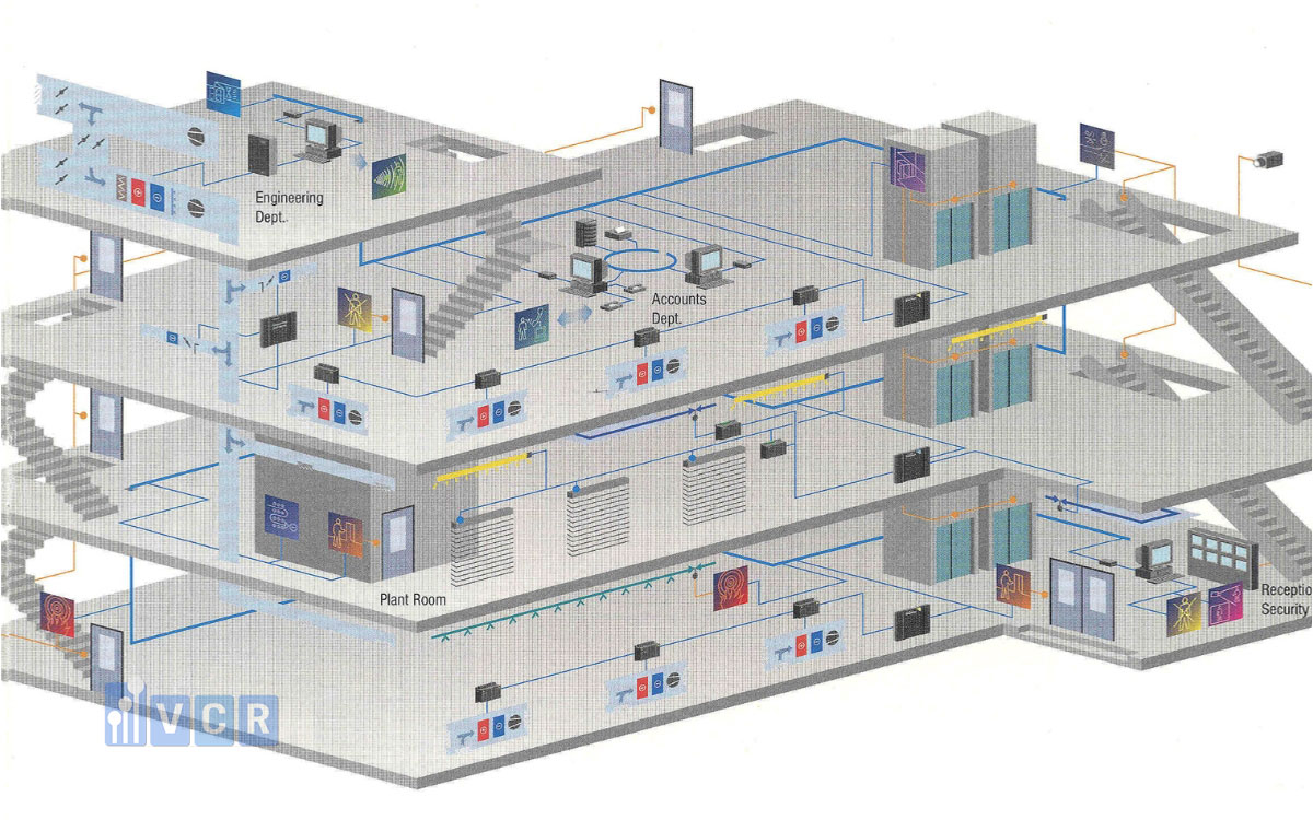 Hệ thống BMS