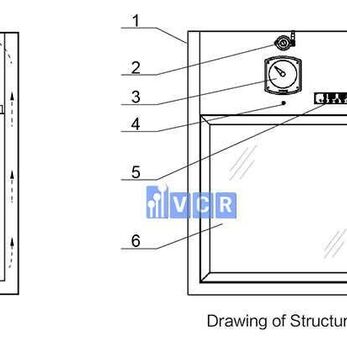 Nguyên lý hoạt động của Pass Box động