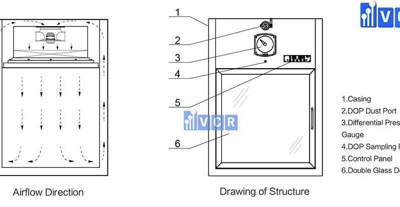 Nguyên lý hoạt động của Pass Box động