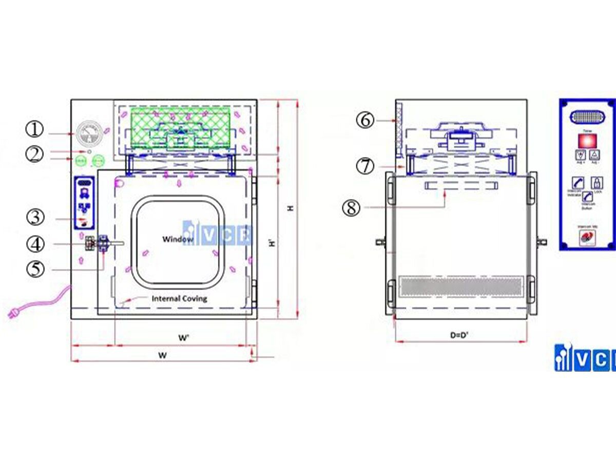 Cấu tạo Dynamic Pass Box