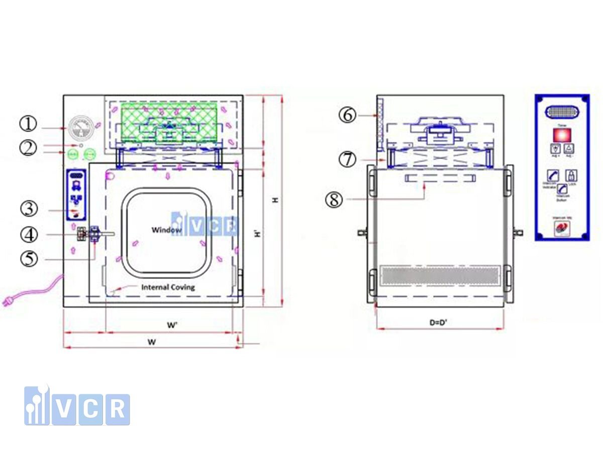 Cấu tạp Dyniamic Pass Box