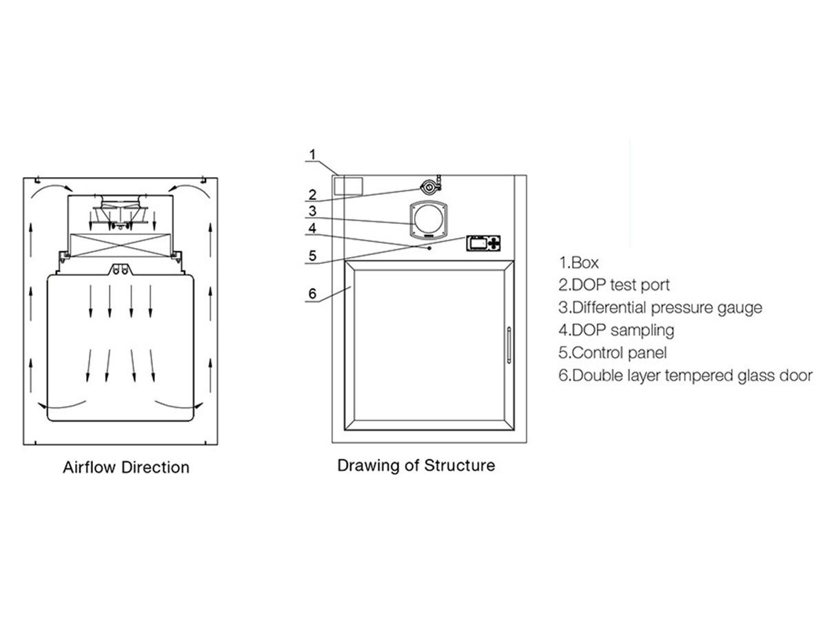 Cấu tạo Dynamic Pass Box