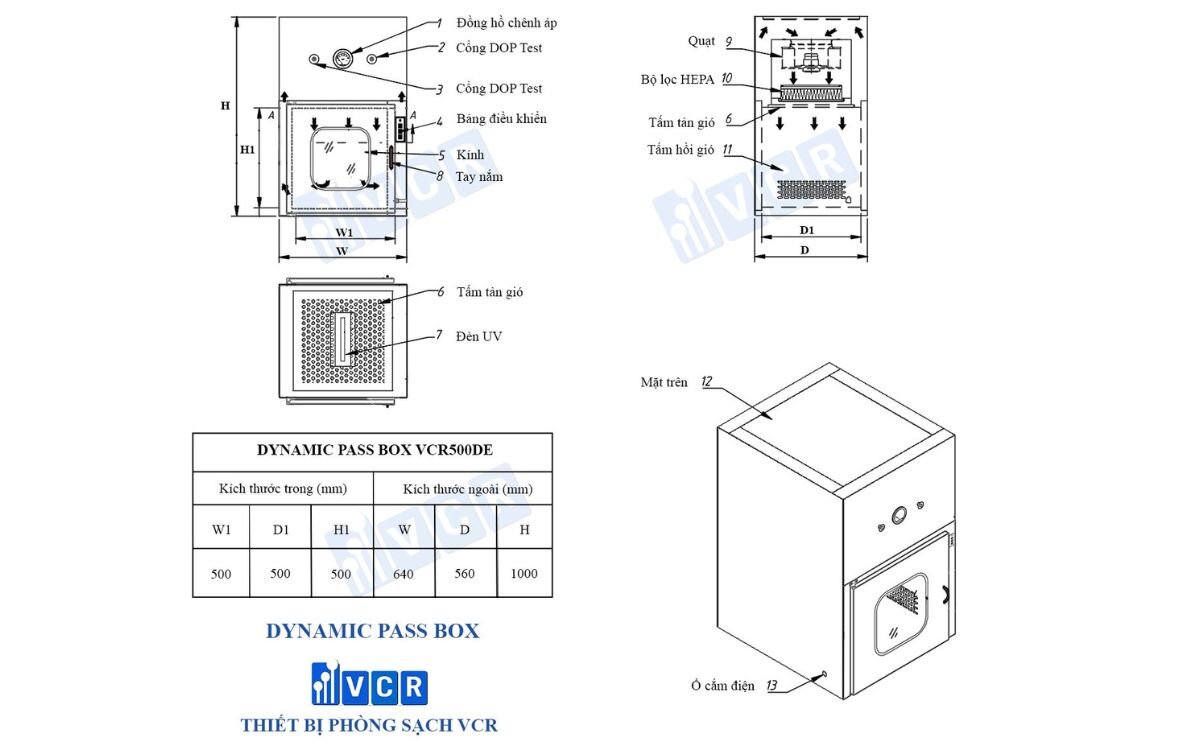 Where is the Dynamic Passbox suitable within a pharmaceutical facility?